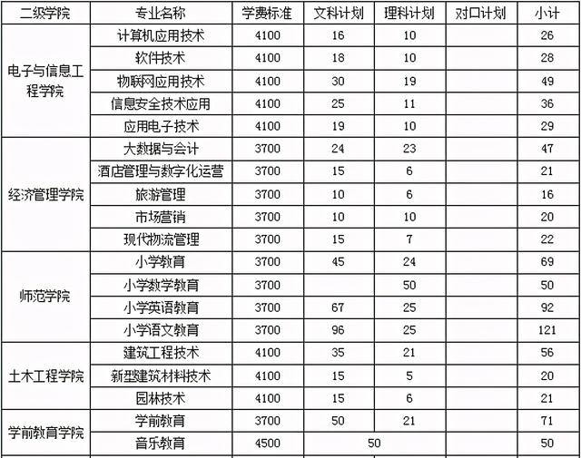 广安职业技术学校(广安职业技术学校教务系统)