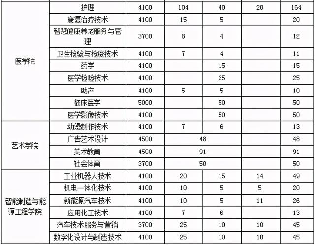 广安职业技术学校(广安职业技术学校教务系统)