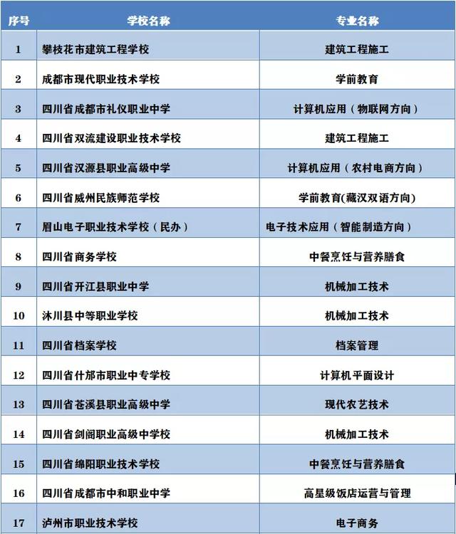四川省中等职业学校(四川省中等职业学校数据采集与管理平台)