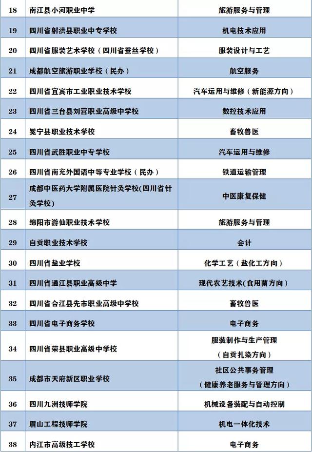 四川省中等职业学校(四川省中等职业学校数据采集与管理平台)