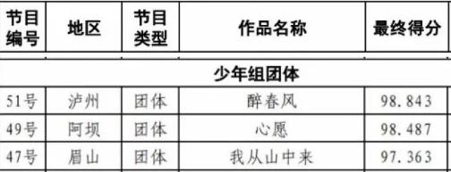 眉山职业卫生学校(四川眉山卫生职业学校)