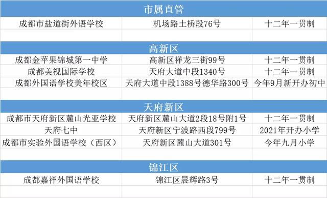 成都航天学校有哪些(成都的航空学校有哪些)