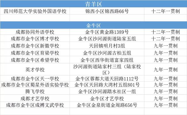 成都航天学校有哪些(成都的航空学校有哪些)