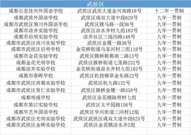 成都航天学校有哪些(成都的航空学校有哪些)