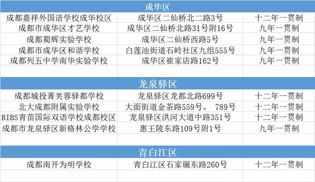 成都航天学校有哪些(成都的航空学校有哪些)