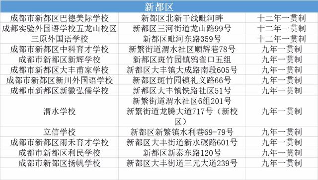 成都航天学校有哪些(成都的航空学校有哪些)