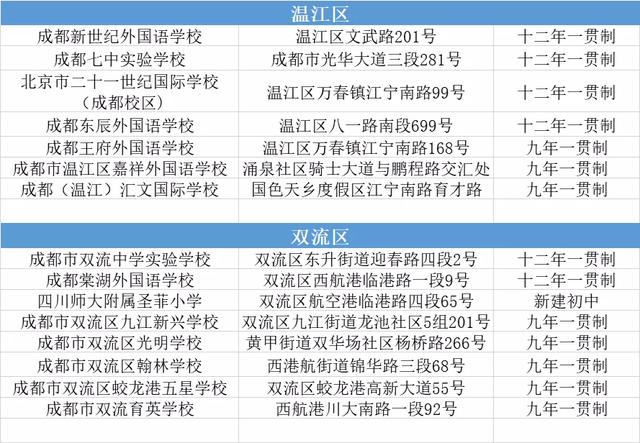 成都航天学校有哪些(成都的航空学校有哪些)