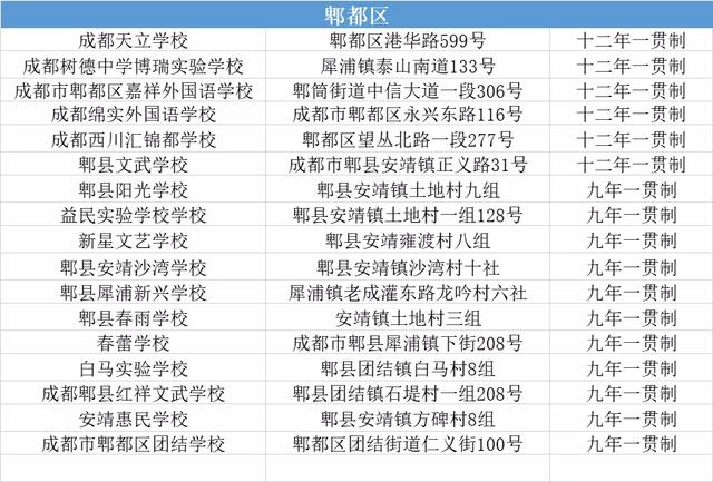 成都航天学校有哪些(成都的航空学校有哪些)