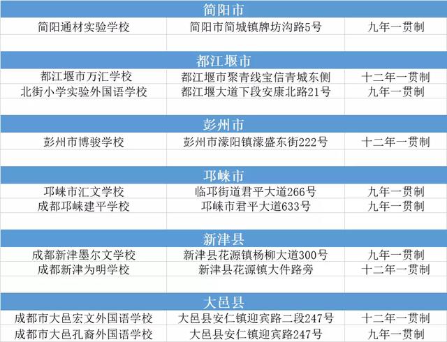 成都航天学校有哪些(成都的航空学校有哪些)