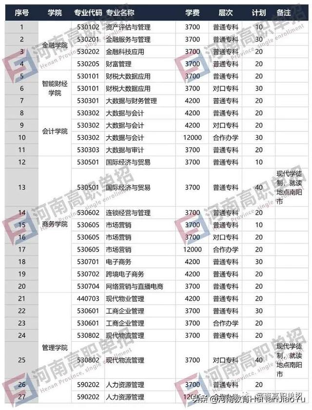 2021年单招学校有哪些(单招的学校有哪些)