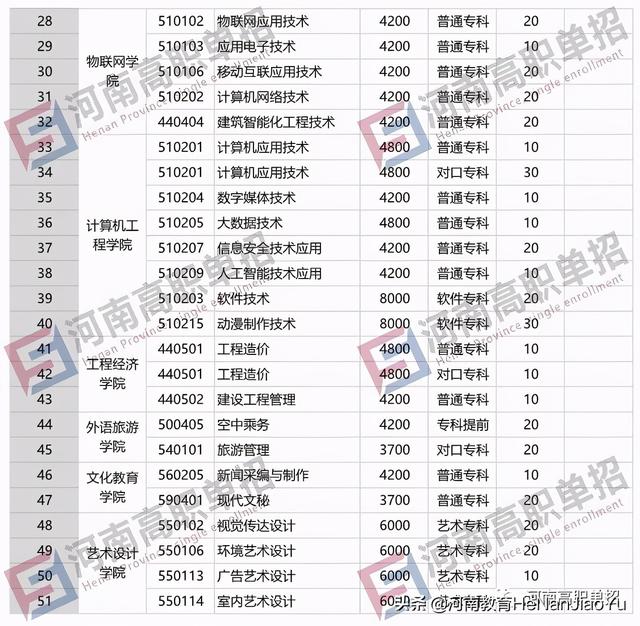 2021年单招学校有哪些(单招的学校有哪些)
