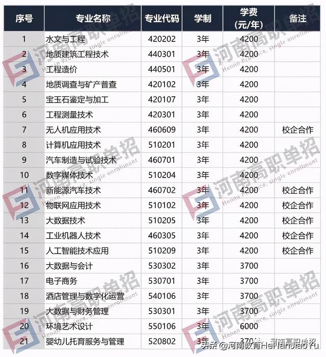 2021年单招学校有哪些(单招的学校有哪些)