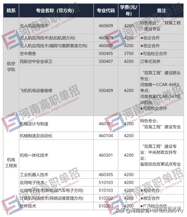 2021年单招学校有哪些(单招的学校有哪些)