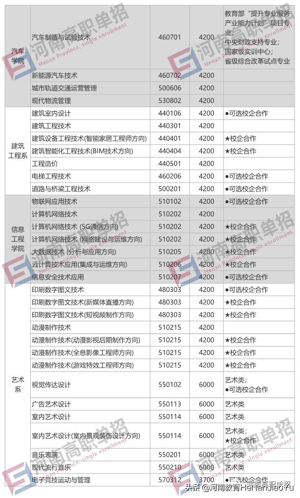 2021年单招学校有哪些(单招的学校有哪些)
