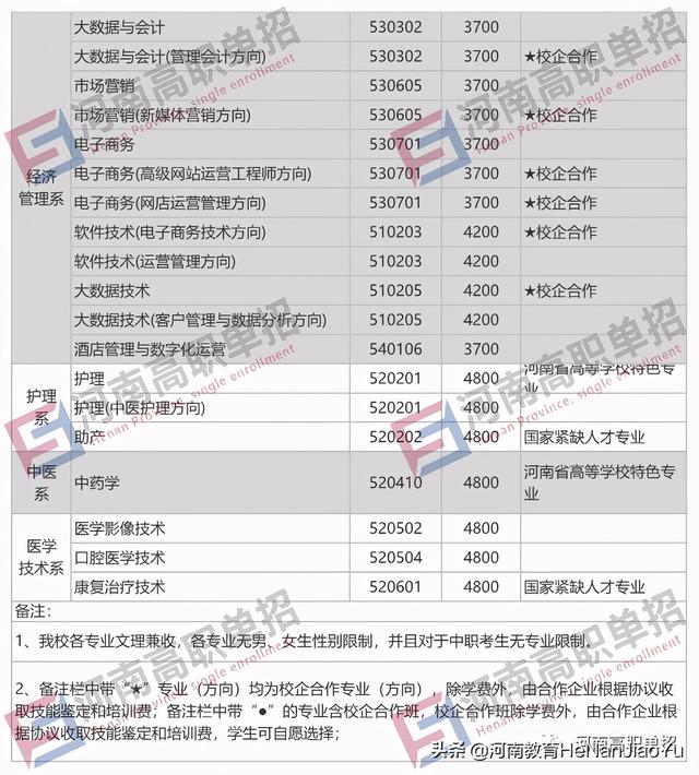 2021年单招学校有哪些(单招的学校有哪些)
