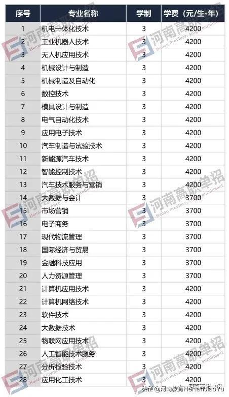 2021年单招学校有哪些(单招的学校有哪些)