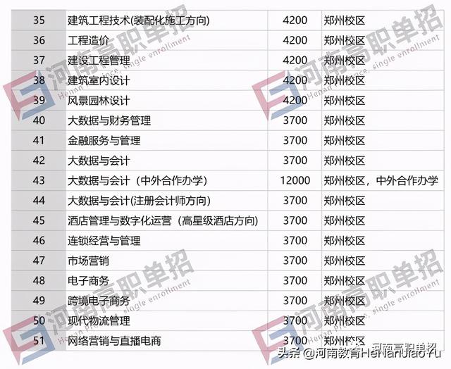 2021年单招学校有哪些(单招的学校有哪些)