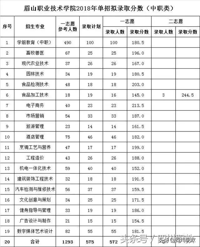 四川省眉山职业学校(眉山药科职业学校官网)