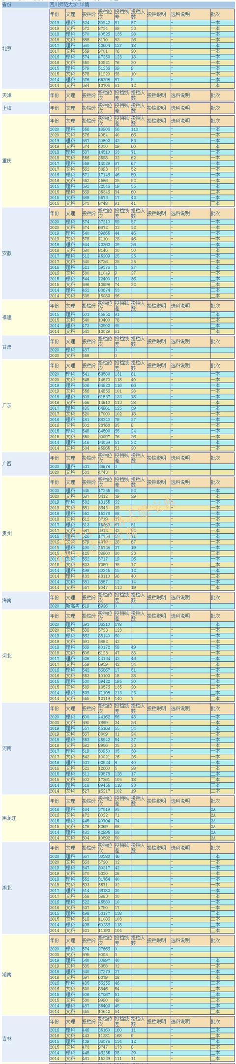 四川师范学校地址在哪(四川的师范学校排名)
