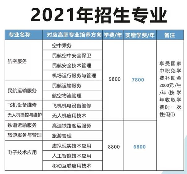 成都航空旅游职业学校好不好(成都航空旅游职业学校学费多少)
