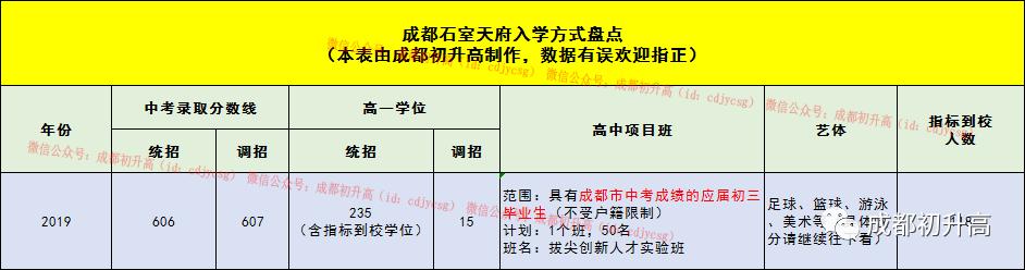 成都公办职业高中(成都公办职业技术学院有哪些)