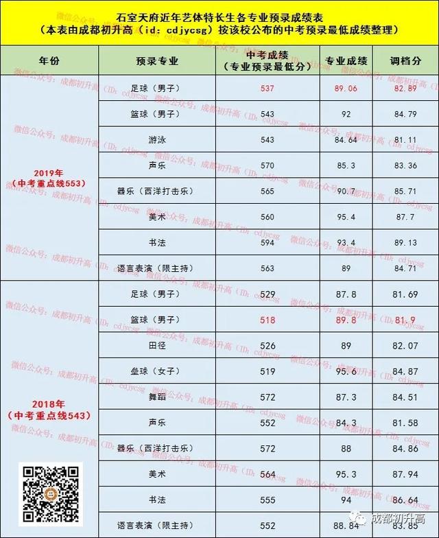 成都公办职业高中(成都公办职业技术学院有哪些)