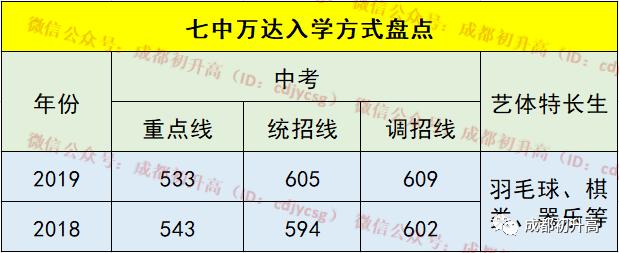成都公办职业高中(成都公办职业技术学院有哪些)