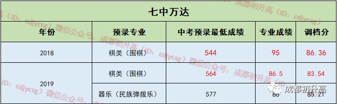 成都公办职业高中(成都公办职业技术学院有哪些)