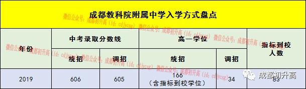 成都公办职业高中(成都公办职业技术学院有哪些)