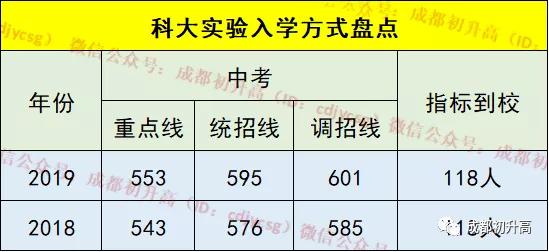 成都公办职业高中(成都公办职业技术学院有哪些)