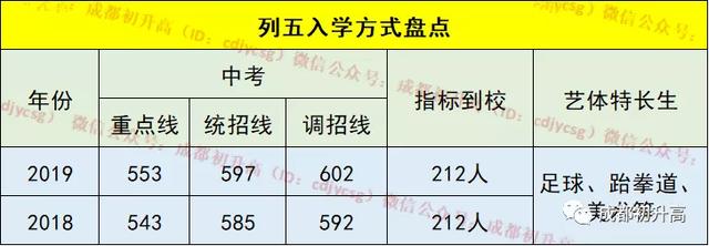 成都公办职业高中(成都公办职业技术学院有哪些)