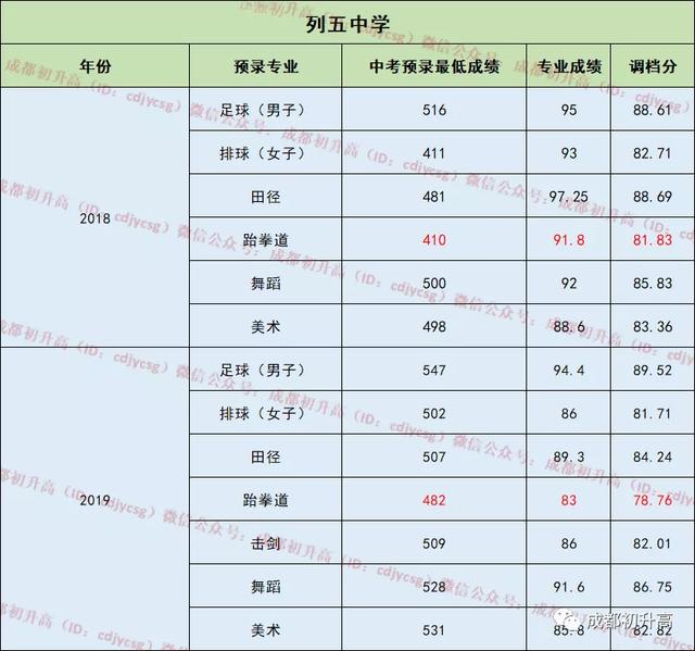 成都公办职业高中(成都公办职业技术学院有哪些)