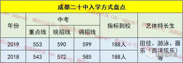 成都公办职业高中(成都公办职业技术学院有哪些)