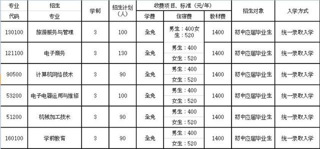 成都华阳职业高级中学(成都华阳职业高级中学招聘)