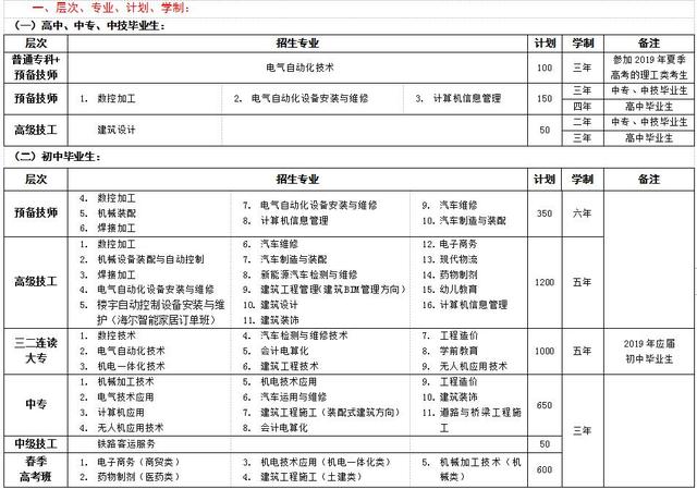 初中直接升大专的学校有哪些(初中直接升大专)