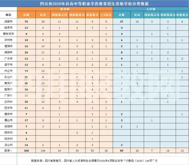 四川中职学校有哪些(四川国家级示范中职学校有哪些)