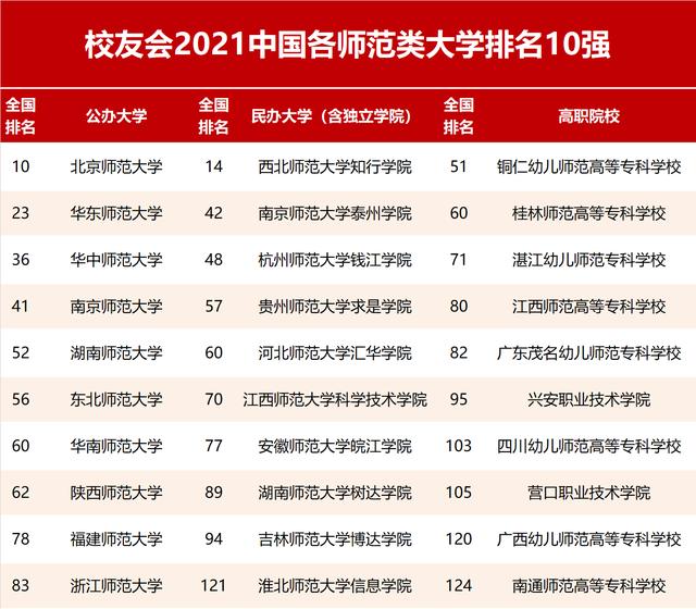 四川师范幼师学校排名(2021四川幼师学校排名及分数线)