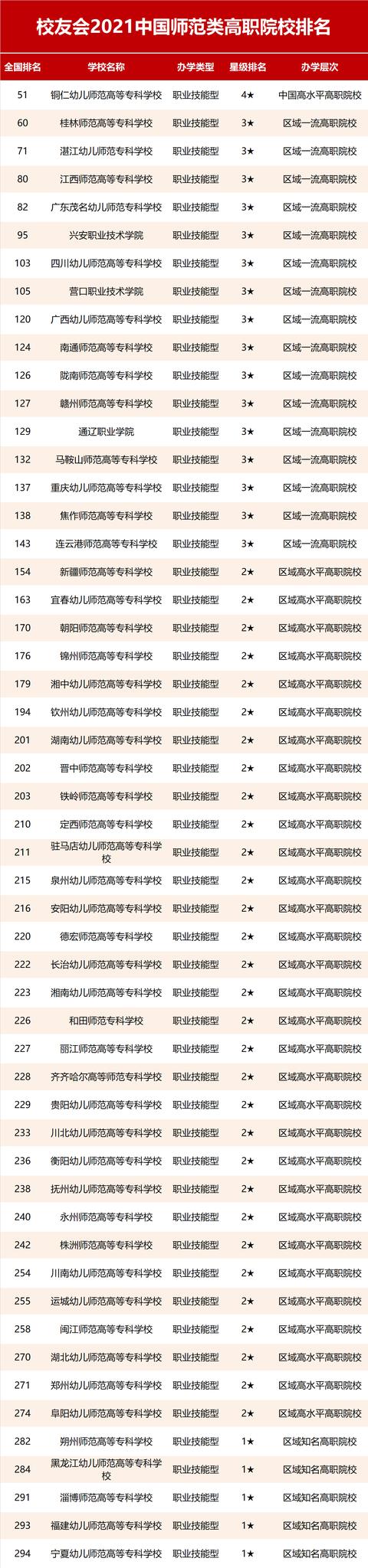 四川师范幼师学校排名(2021四川幼师学校排名及分数线)