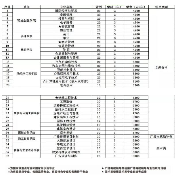 初三职高招生网(新疆职高招生网)