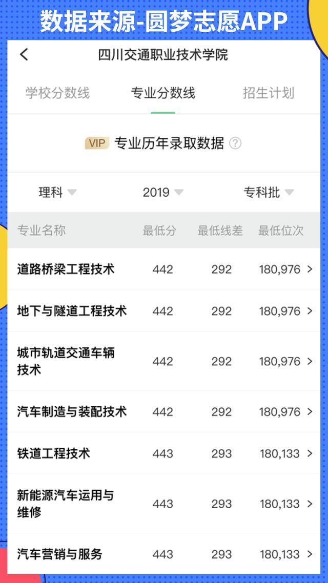 四川轨道交通职业学校(沈阳轨道交通职业学校分数线)