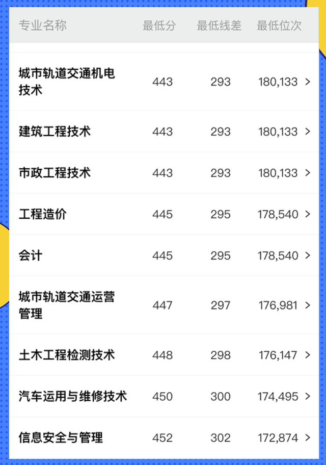 四川轨道交通职业学校(沈阳轨道交通职业学校分数线)