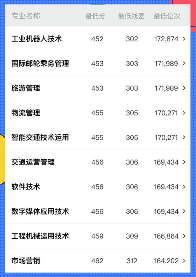 四川轨道交通职业学校(沈阳轨道交通职业学校分数线)