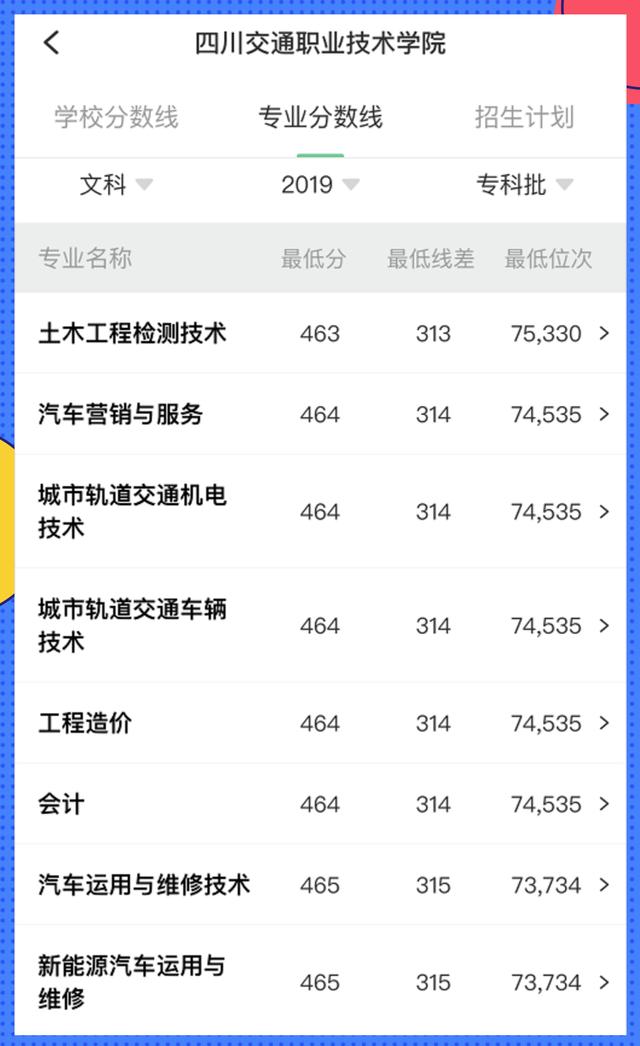 四川轨道交通职业学校(沈阳轨道交通职业学校分数线)