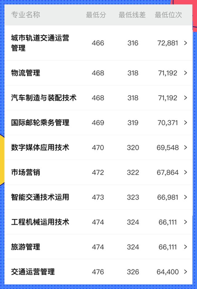 四川轨道交通职业学校(沈阳轨道交通职业学校分数线)