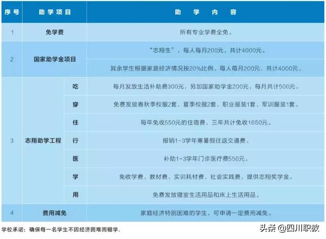 四川志翔职业学校(志翔职业学校是公办还是民办)
