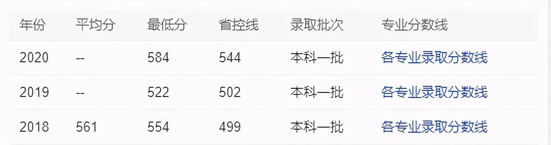 四川交通运输职业学校好不好(四川交通运输职业学校录取分数线)