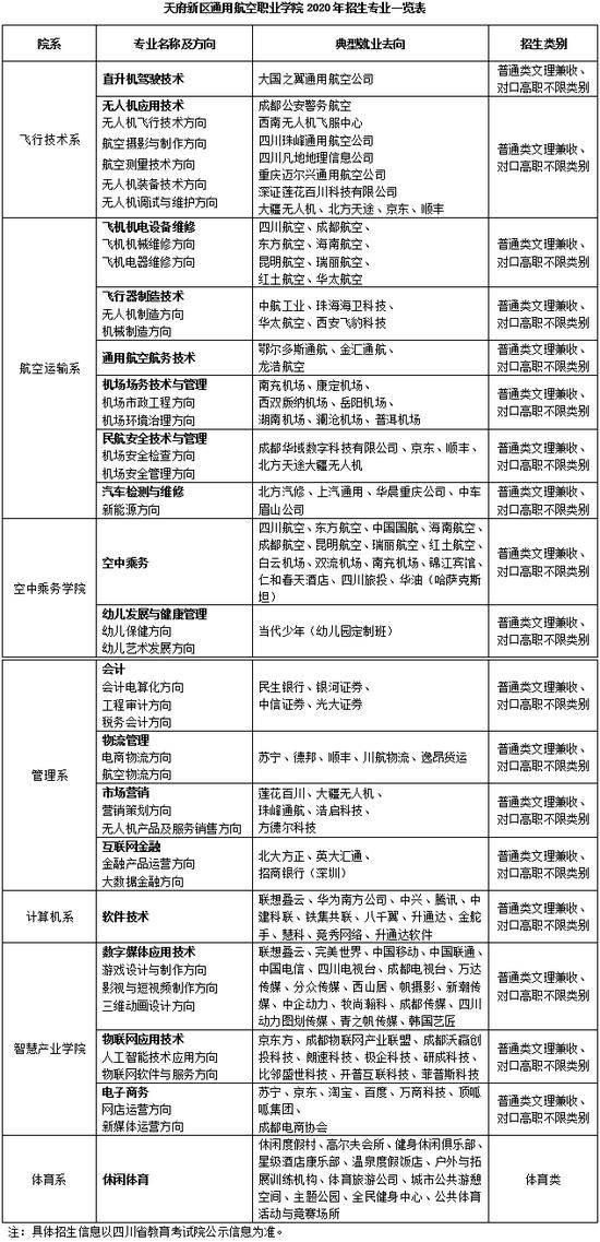 四川通用航空职业学校(山西通用航空职业学校)