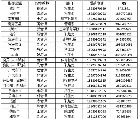 四川通用航空职业学校(山西通用航空职业学校)