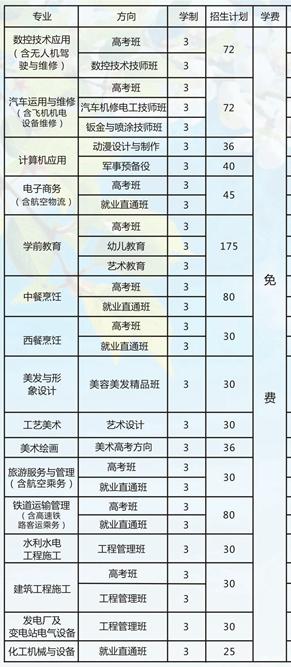 绵阳技术职业学校(绵阳技术职业学校2020招聘)