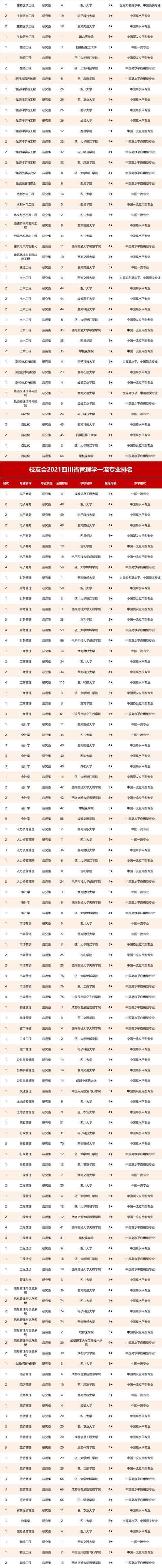 四川好的航空学校(四川航空学校录取分数线是多少)